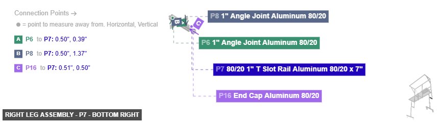 Right Leg Assembly - Part 80/20 1