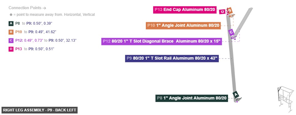 Right Leg Assembly - Part 80/20 1