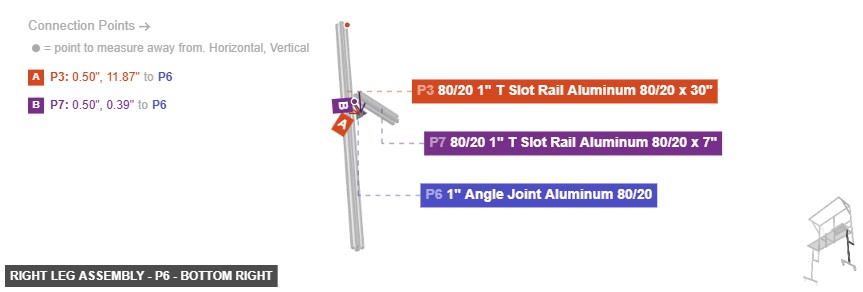 Right Leg Assembly - Part 1