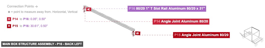 Main Box Structure Assembly - Part 80/20 1