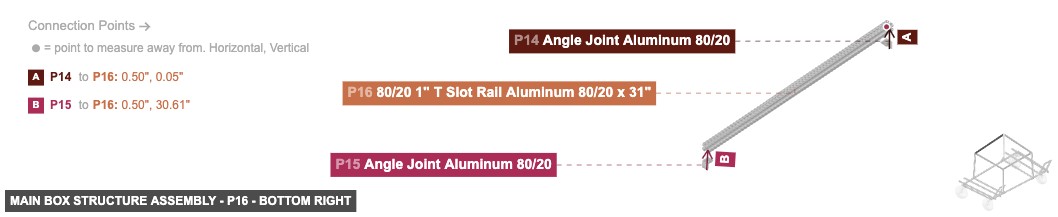Main Box Structure Assembly - Part 80/20 1