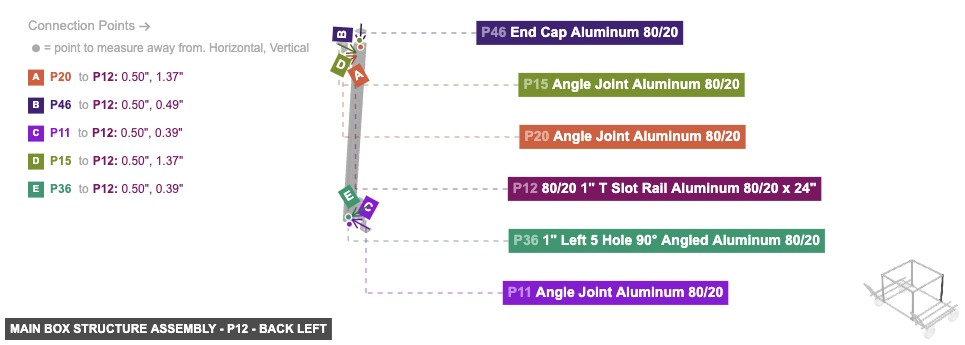 Main Box Structure Assembly - Part 80/20 1