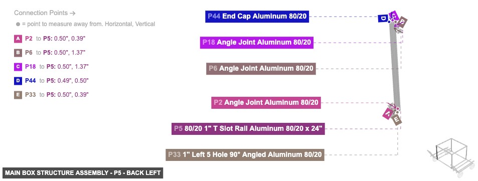 Main Box Structure Assembly - Part 80/20 1
