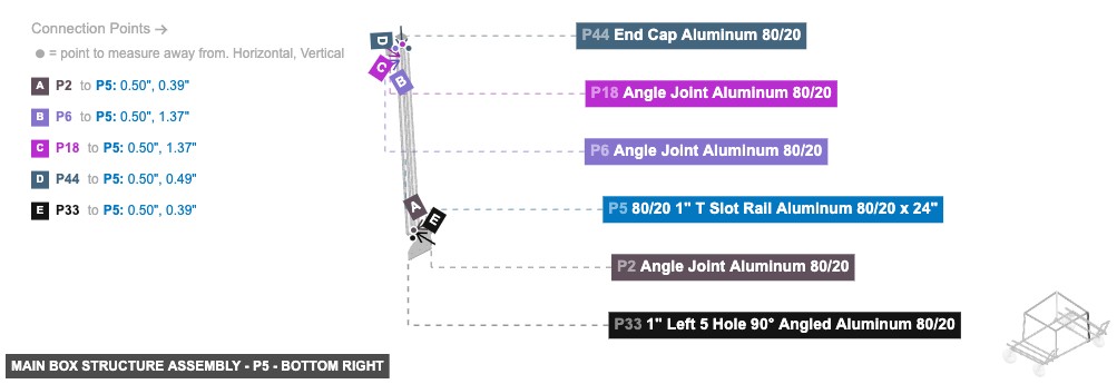 Main Box Structure Assembly - Part 80/20 1
