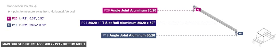 Main Box Structure Assembly - Part 80/20 1
