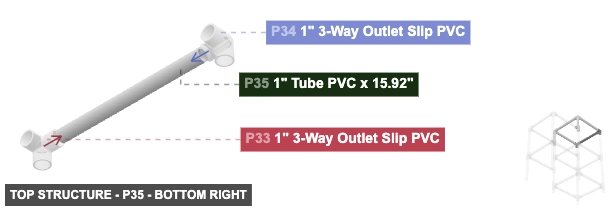 Top Structure - Part 1