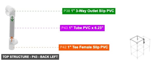 Top Structure - Part 1