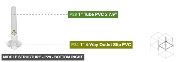 Middle Structure - Part 1