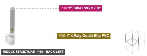 Middle Structure - Part 1