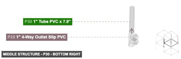 Middle Structure - Part 1