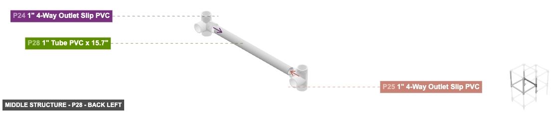 Middle Structure - Part 1