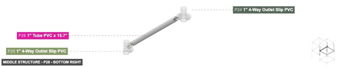 Middle Structure - Part 1