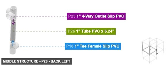 Middle Structure - Part 1