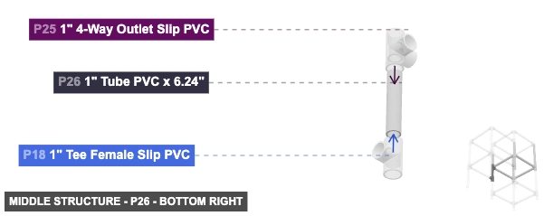 Middle Structure - Part 1