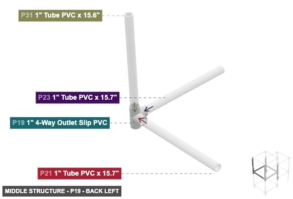 Middle Structure - Part 1