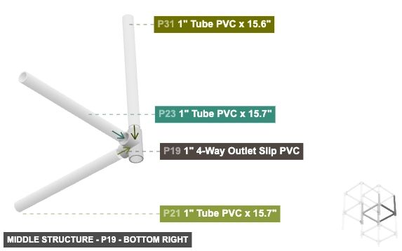 Middle Structure - Part 1