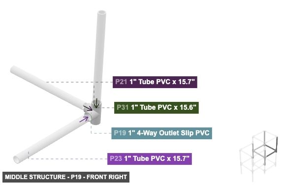 Middle Structure - Part 1