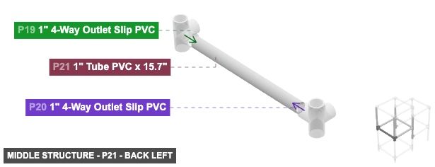 Middle Structure - Part 1