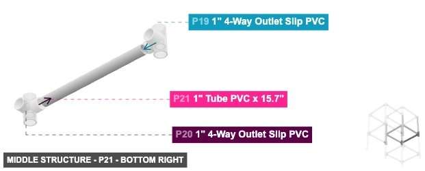 Middle Structure - Part 1
