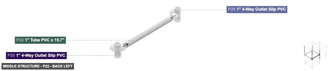 Middle Structure - Part 1