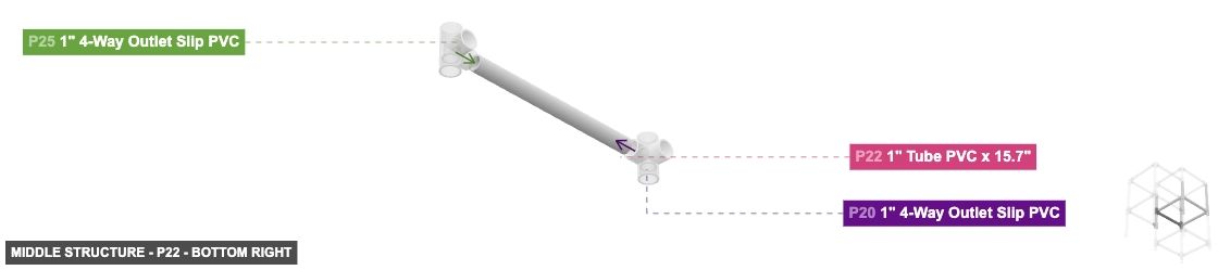 Middle Structure - Part 1