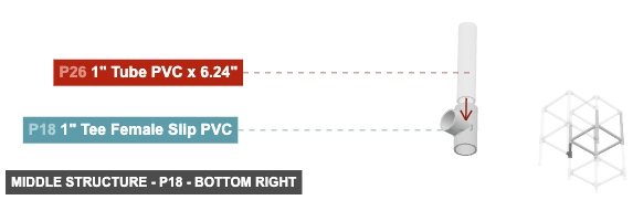 Middle Structure - Part 1