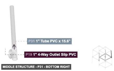 Middle Structure - Part 1