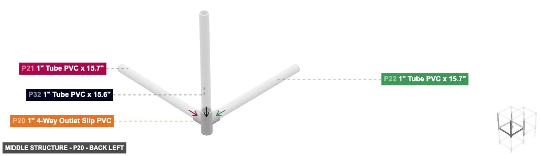 Middle Structure - Part 1