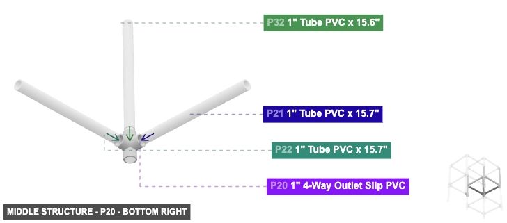 Middle Structure - Part 1