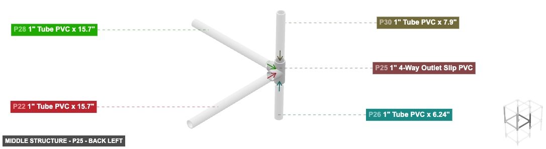 Middle Structure - Part 1
