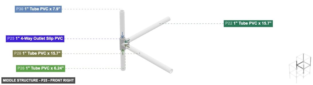 Middle Structure - Part 1