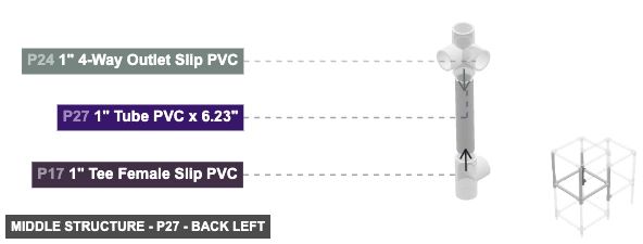 Middle Structure - Part 1
