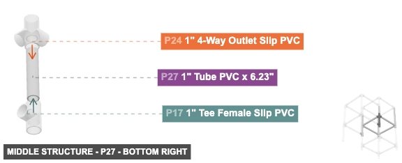 Middle Structure - Part 1