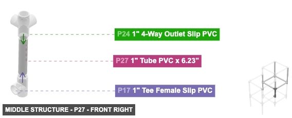 Middle Structure - Part 1