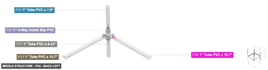 Middle Structure - Part 1