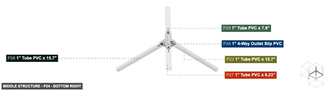 Middle Structure - Part 1