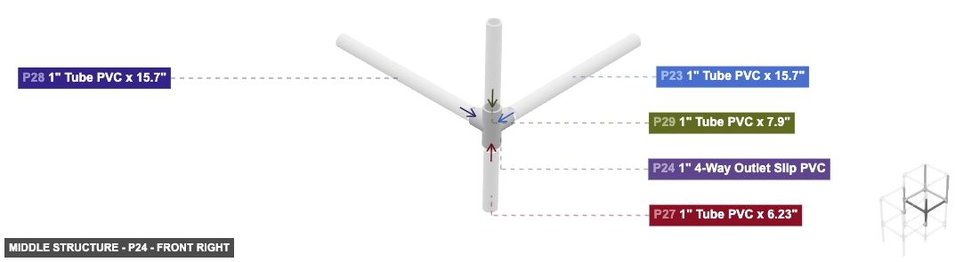 Middle Structure - Part 1