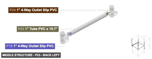 Middle Structure - Part 1