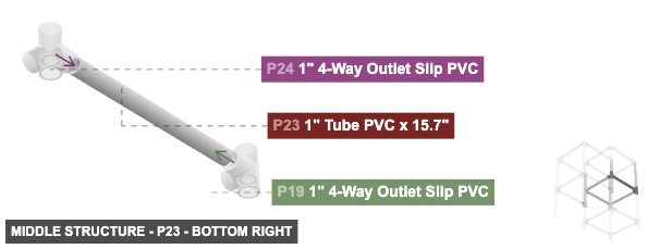 Middle Structure - Part 1