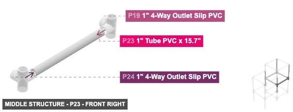 Middle Structure - Part 1