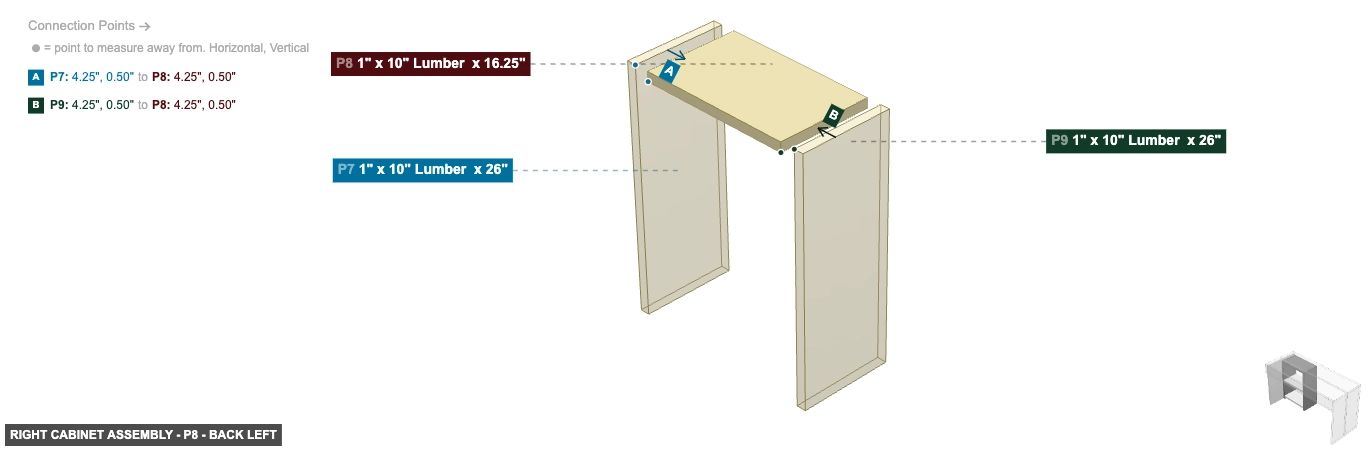 Right Cabinet Assembly - Part 1