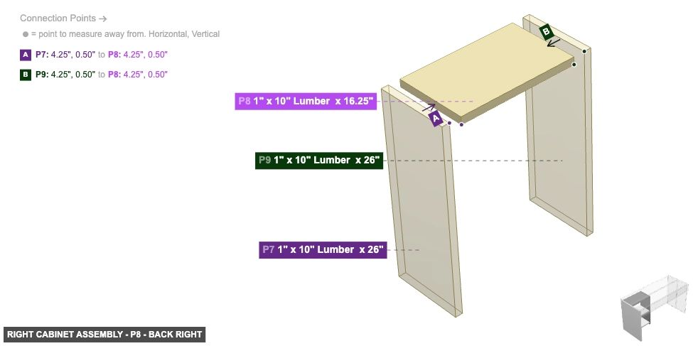 Right Cabinet Assembly - Part 1