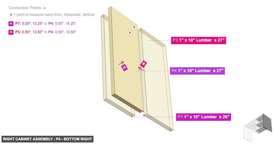 Right Cabinet Assembly - Part 1