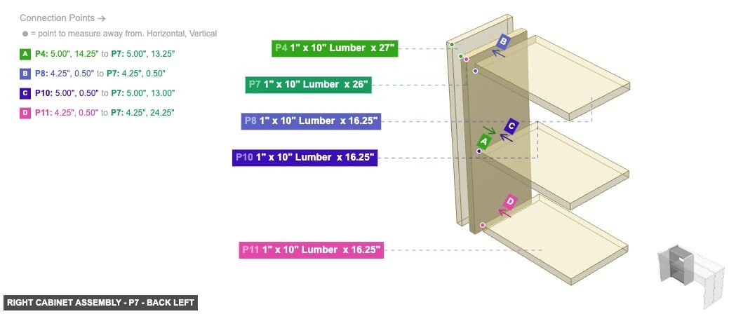 Right Cabinet Assembly - Part 1