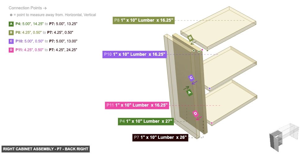 Right Cabinet Assembly - Part 1