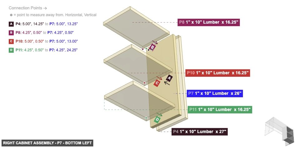 Right Cabinet Assembly - Part 1