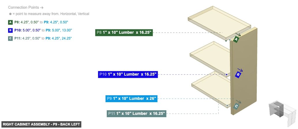 Right Cabinet Assembly - Part 1