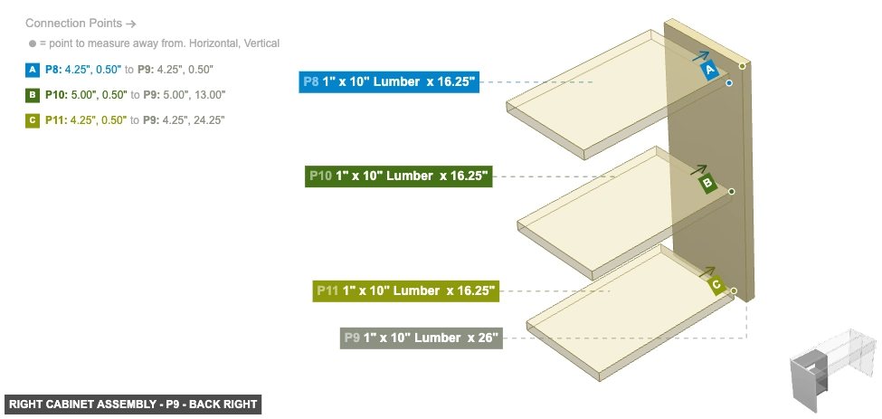 Right Cabinet Assembly - Part 1
