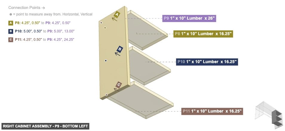 Right Cabinet Assembly - Part 1