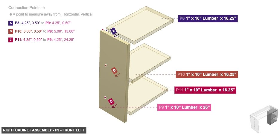 Right Cabinet Assembly - Part 1